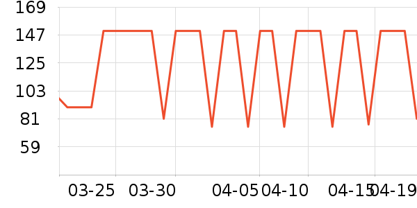 ��¶��������ʷ�۸�