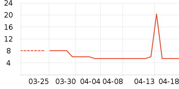 ����������Ҿ���Ʒ��ʷ�۸�