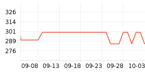 ���ذ׾���ʷ�۸�