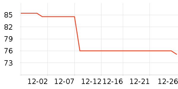 ���ջ����װ��ʷ�۸�