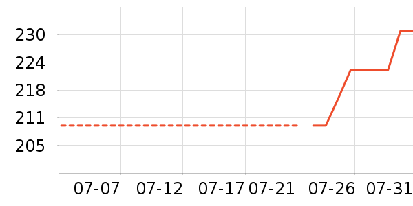 ����Ӥͯ�����/����ʷ�۸�