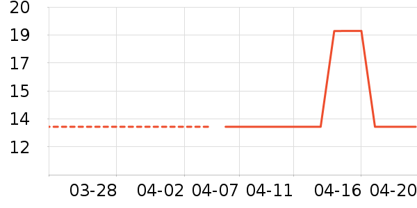 ��Ʒ���Ӹ��/������ʷ�۸�