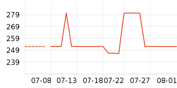 GUB���г���/�����ʷ�۸�