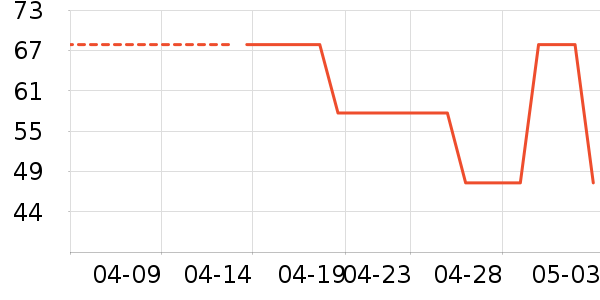 ������Ůʿ����Ь��ʷ�۸�