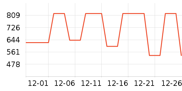 ELLEŮʽ����/�޷���ʷ�۸�