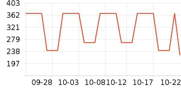 ������Ӥ�׶������/DHA ��ʷ�۸�