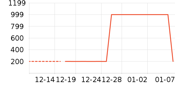 ��Ĥ������ʷ�۸�