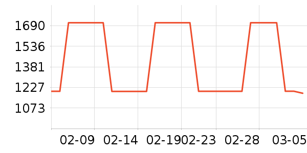 �������˶�����ʷ�۸�