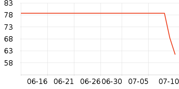 ACKDCS�٤����ʷ�۸�