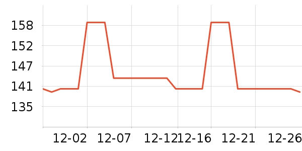 DAVE��BELLA��ͯȹ����ʷ�۸�