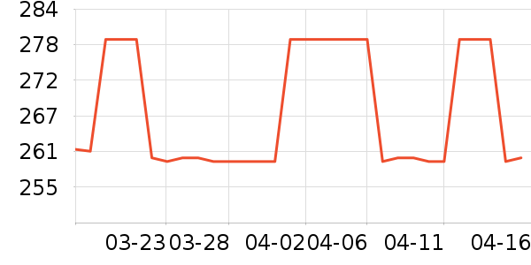 С��������;������Ʒ��ʷ�۸�