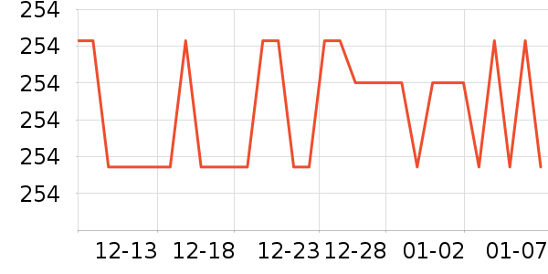 ͨ�ýŵ���ʷ�۸�