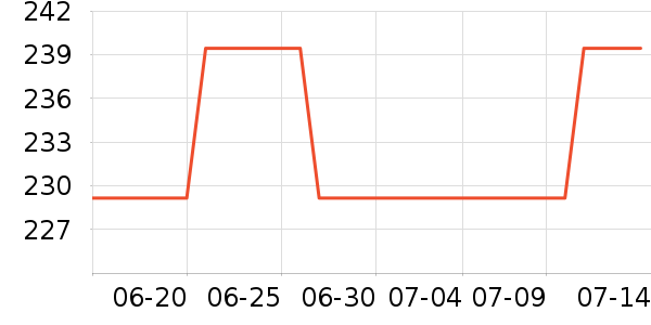 �ܿ���˹������ʷ�۸�