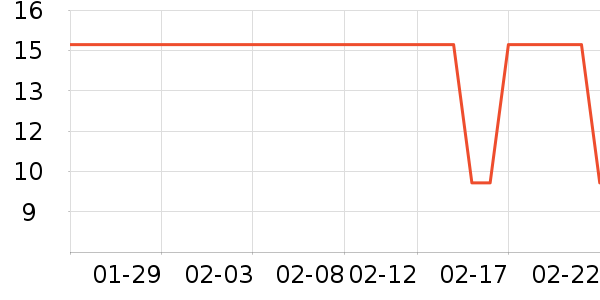 �������������ʷ�۸�