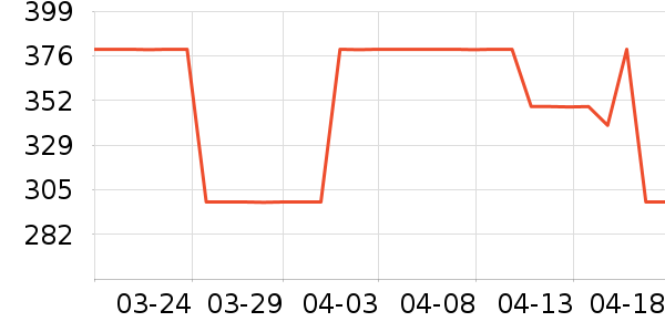 360��ͯ�г���¼����ʷ�۸�