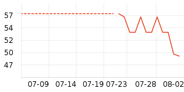 ��èè��ʳ��ʷ�۸�