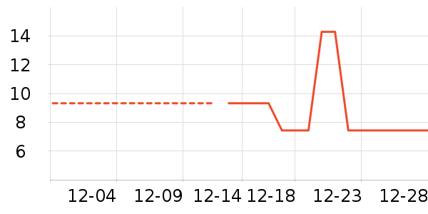 �ֻ���������ʷ�۸�