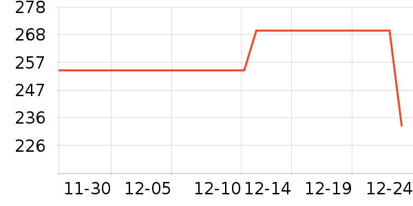 С������������ʷ�۸�