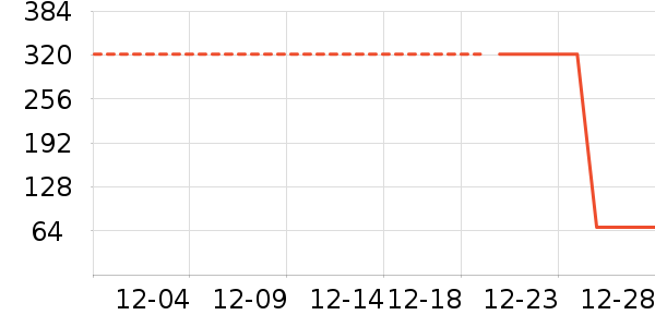 ����¶��ʷ�۸�