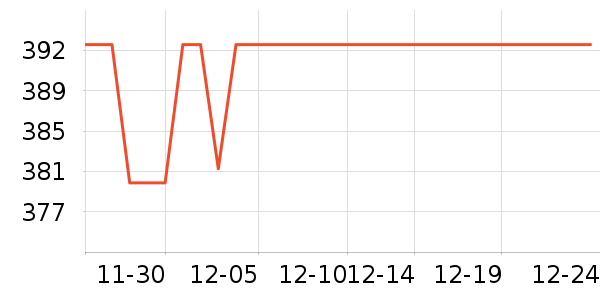 ȸ�������䷽�̷���ʷ�۸�