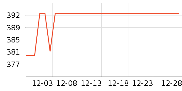 ȸ�������䷽�̷���ʷ�۸�