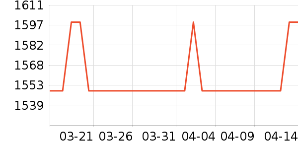 ��ʿ����������ʷ�۸�