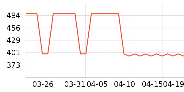 ����֮�����޷���ʷ�۸�