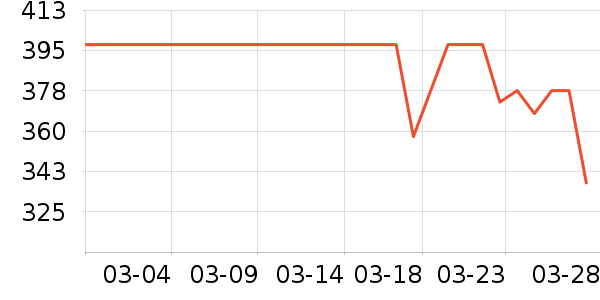 Ůʿ����Ь��ʷ�۸�