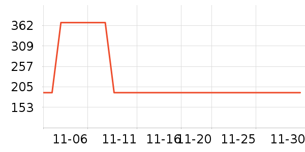 ������ͯ������ʷ�۸�