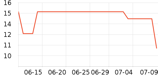 �Ҥ���������������ʷ�۸�