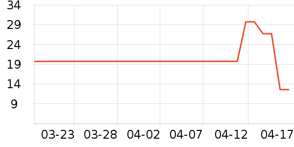 ��͢����ά����/������/����п����ʷ�۸�