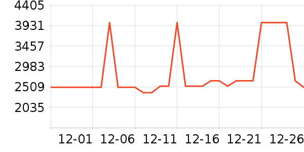 ��ά������ʷ�۸�