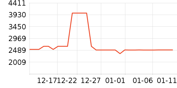 ��ά������ʷ�۸�