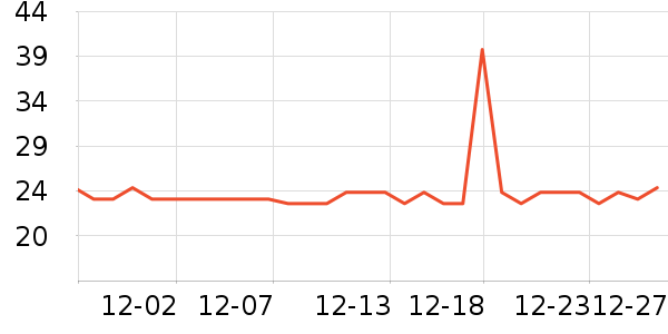 ��ŷ���׷�/�׺�/������ʷ�۸�