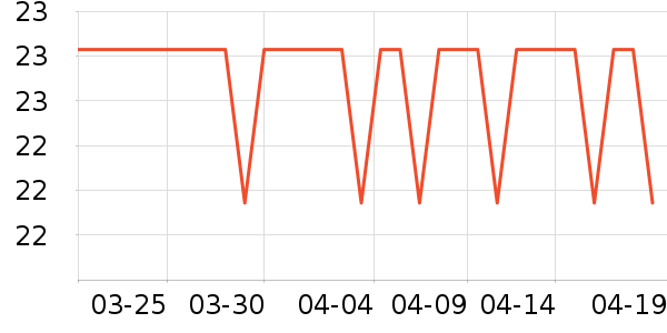 ��ŷ���׷�/�׺�/������ʷ�۸�