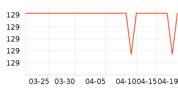 ˮ������/��ϯ��ʷ�۸�