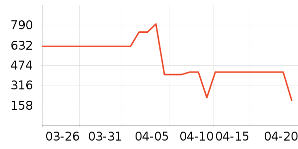 ��Ĥ������ʷ�۸�