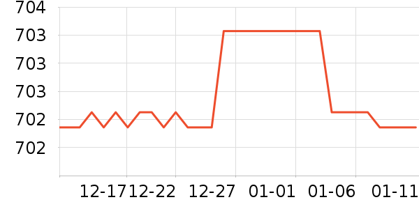 Ȩ�г�������ʷ�۸�