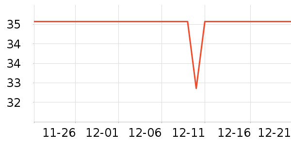 ���������/��Ʒ��ʷ�۸�