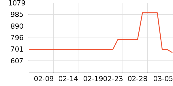HUGO BOSS�����װ��ʷ�۸�