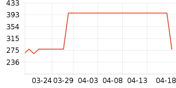 С��·����/è/���������ʷ�۸�