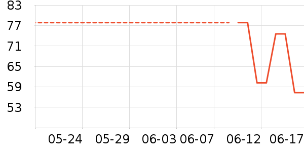 VAPE����Χ����ʷ�۸�