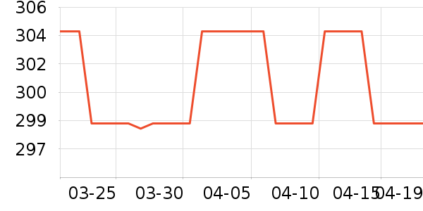 D��PLAYȹ����ʷ�۸�
