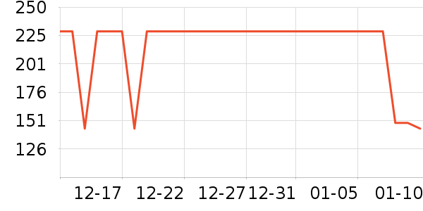 ���Ƕ����˶�Ь��ʷ�۸�