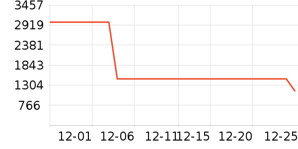 ϰ�� XIJIU�׾���ʷ�۸�