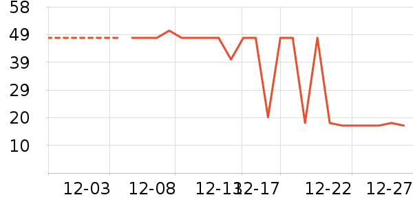 ��������ʷ�۸�