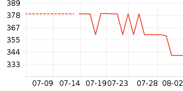���ջ����װ��ʷ�۸�