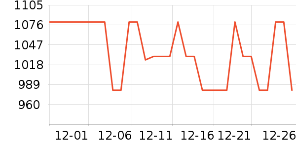 APM Monacoʱ�н�ָ/������ʷ�۸�