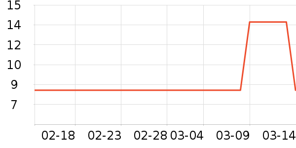 ���Ϻ�ŵ������Ʒ��ʷ�۸�