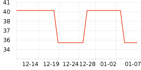 �����ð�����ʷ�۸�